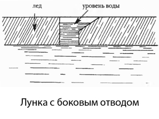 чем делают лунки во льду на зимней рыбалке. Смотреть фото чем делают лунки во льду на зимней рыбалке. Смотреть картинку чем делают лунки во льду на зимней рыбалке. Картинка про чем делают лунки во льду на зимней рыбалке. Фото чем делают лунки во льду на зимней рыбалке