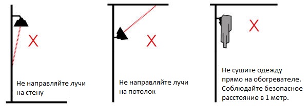 Как крепить инфракрасный обогреватель