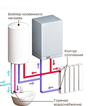 газовый котел