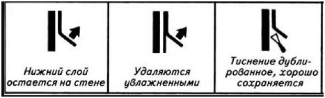 Как понять симметричное расположение рисунка